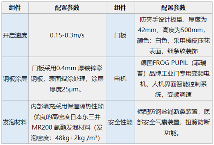 工业提升门参数.png